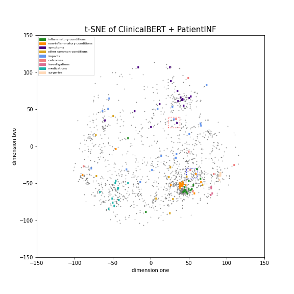 embedding model visualised