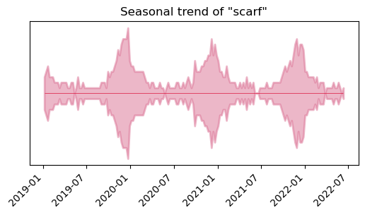 yearly trend scarf