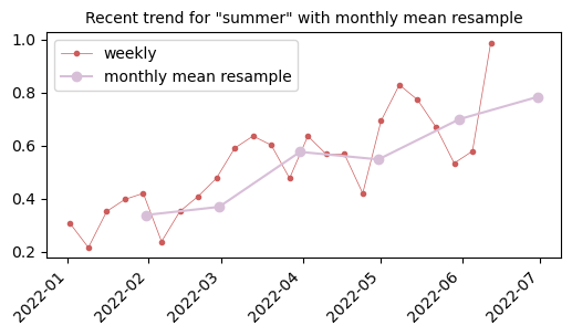 progression trend of summer