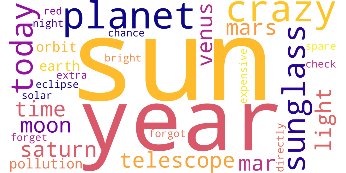 wordcloud of concepts from the data