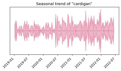 yearly trend cardigan