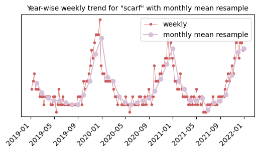 weekly trend scarf