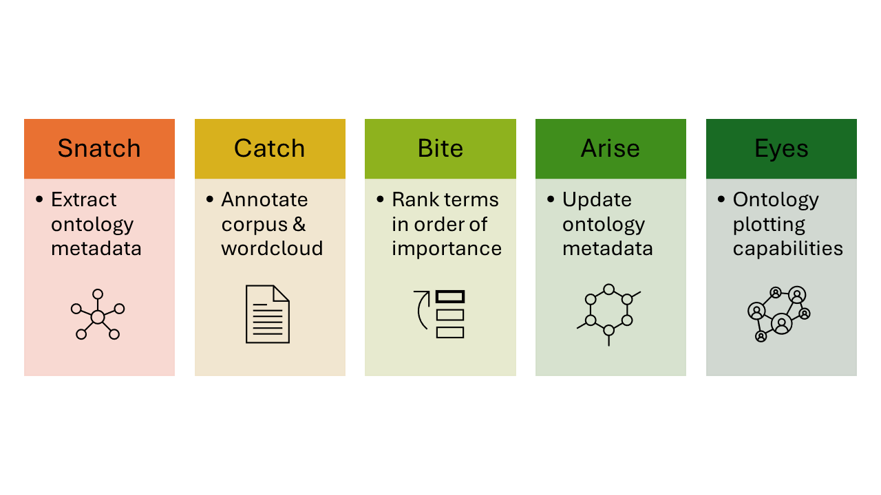 jabberwocky features visualised