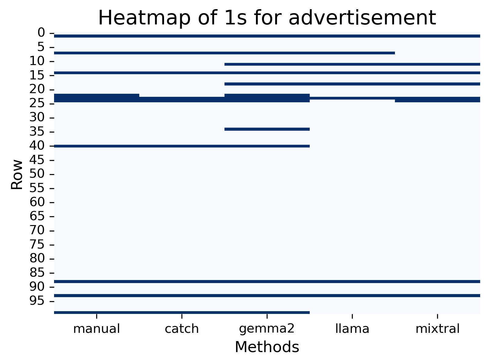 heatmap for advertisement