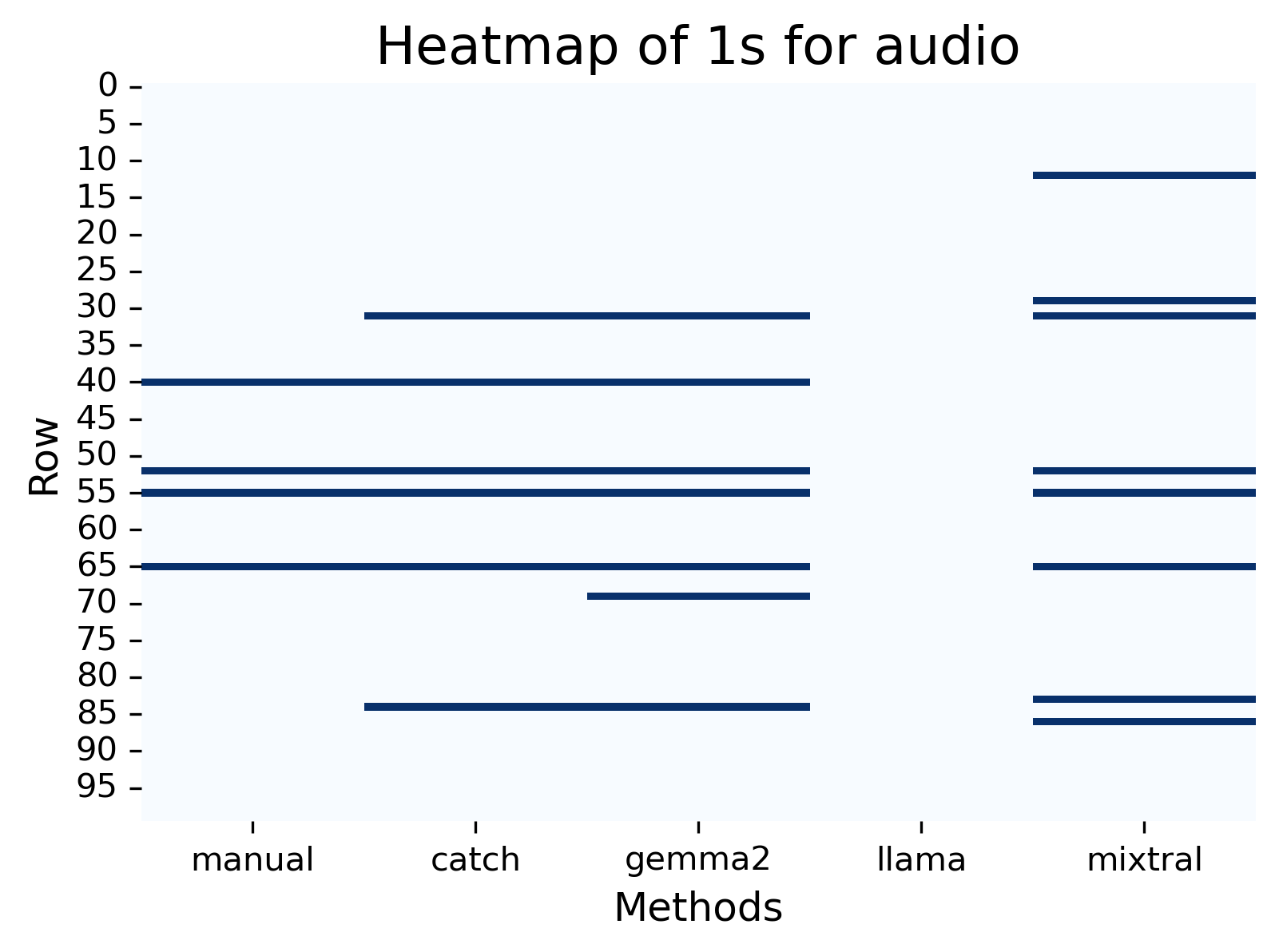 heatmap for audio