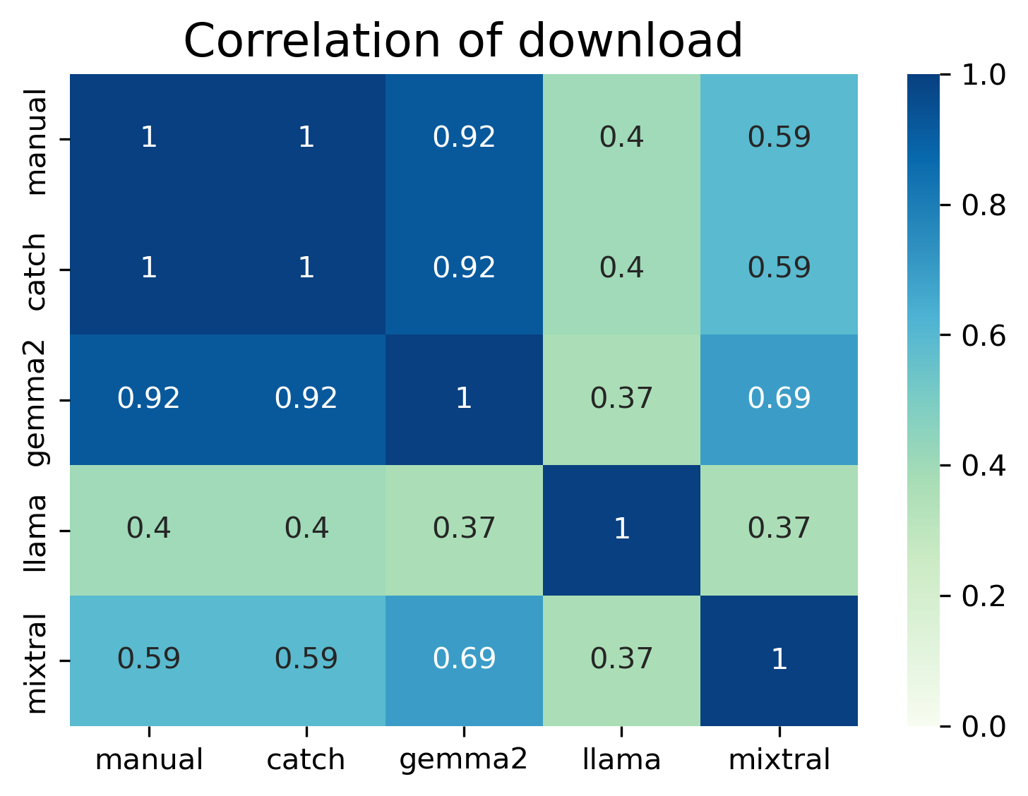 correlation plot for download