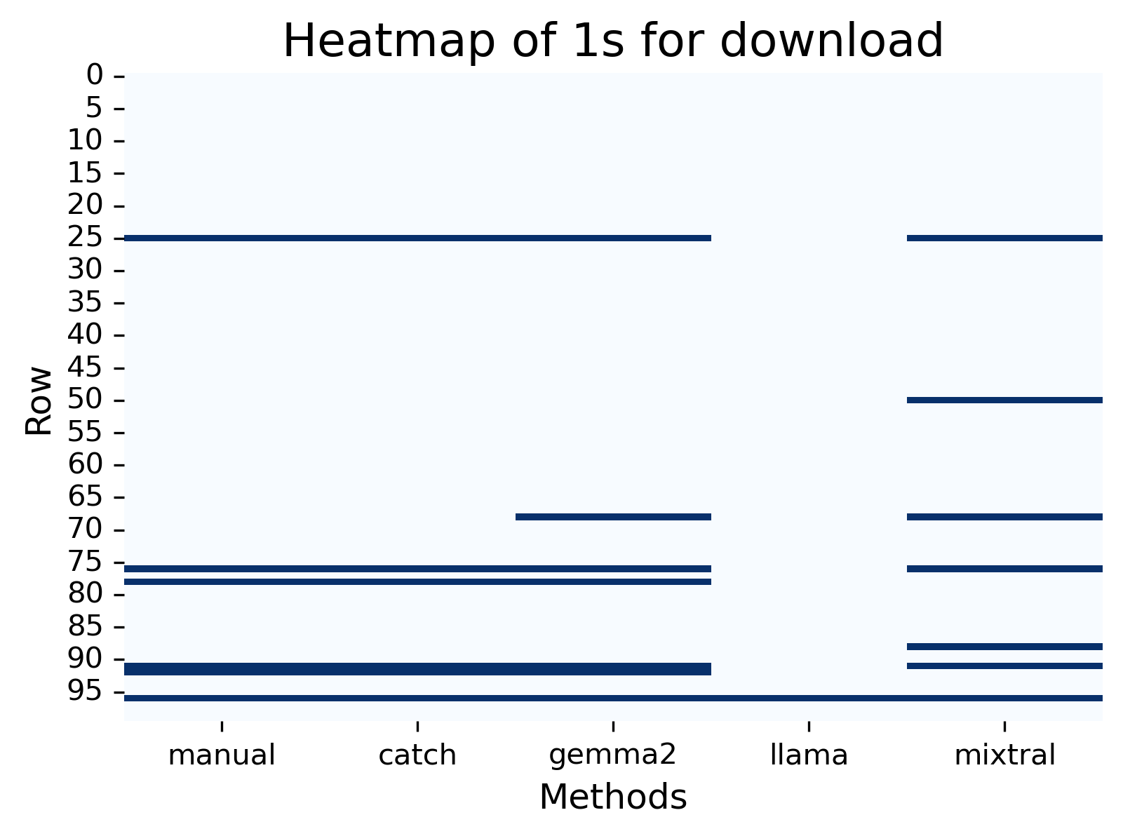 heatmap for download