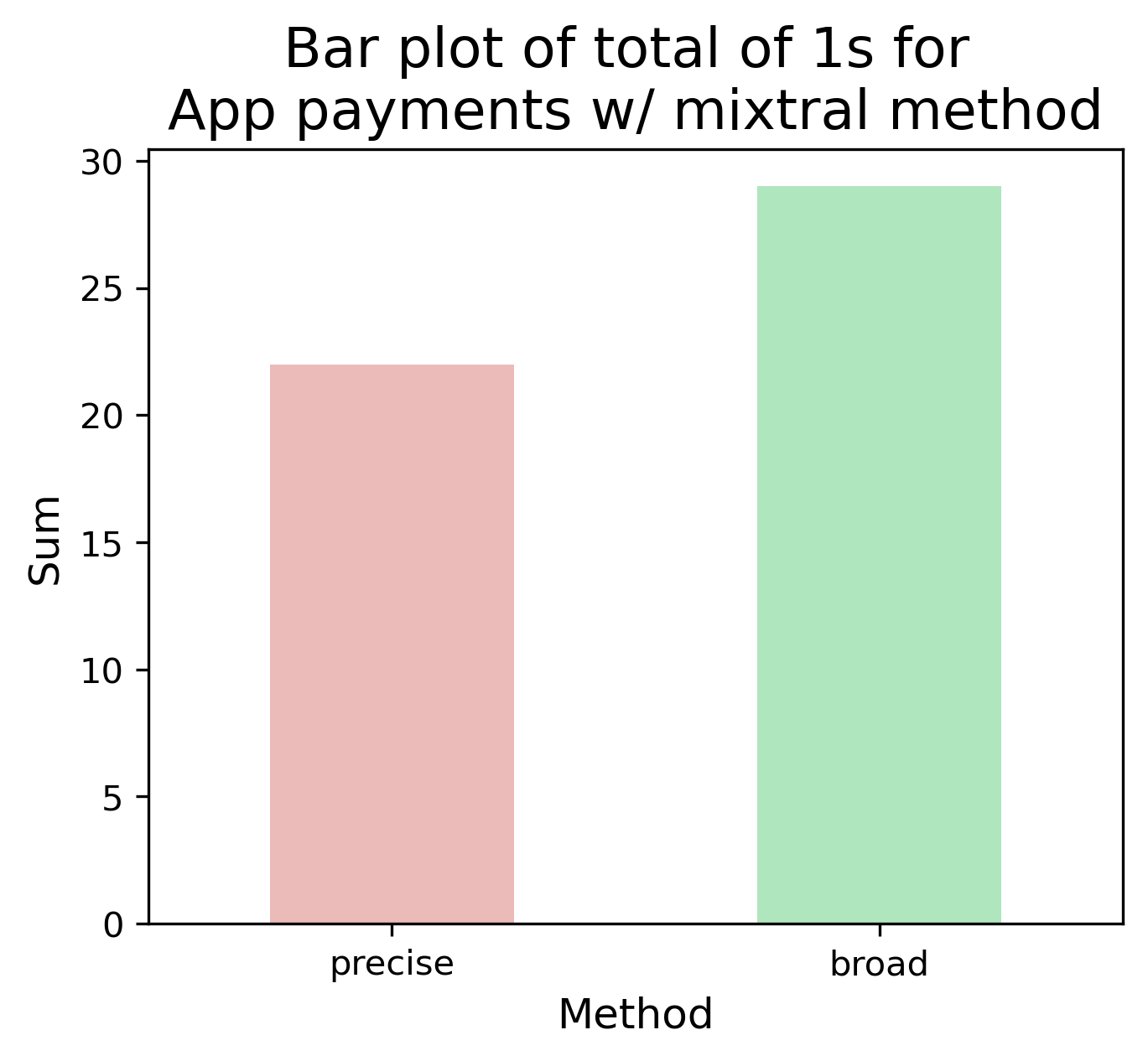 bar plot for mixtral