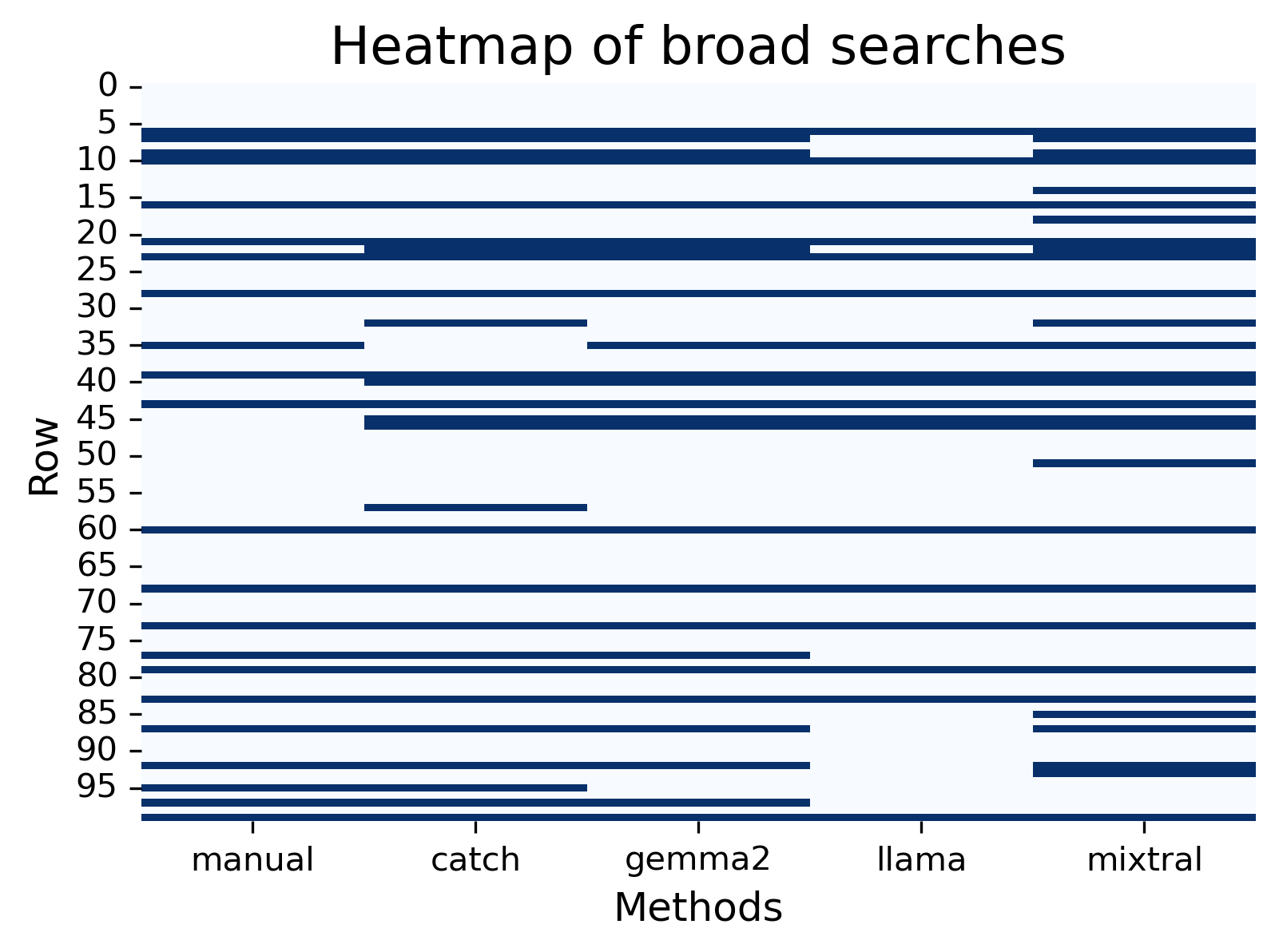 heatmap for broad