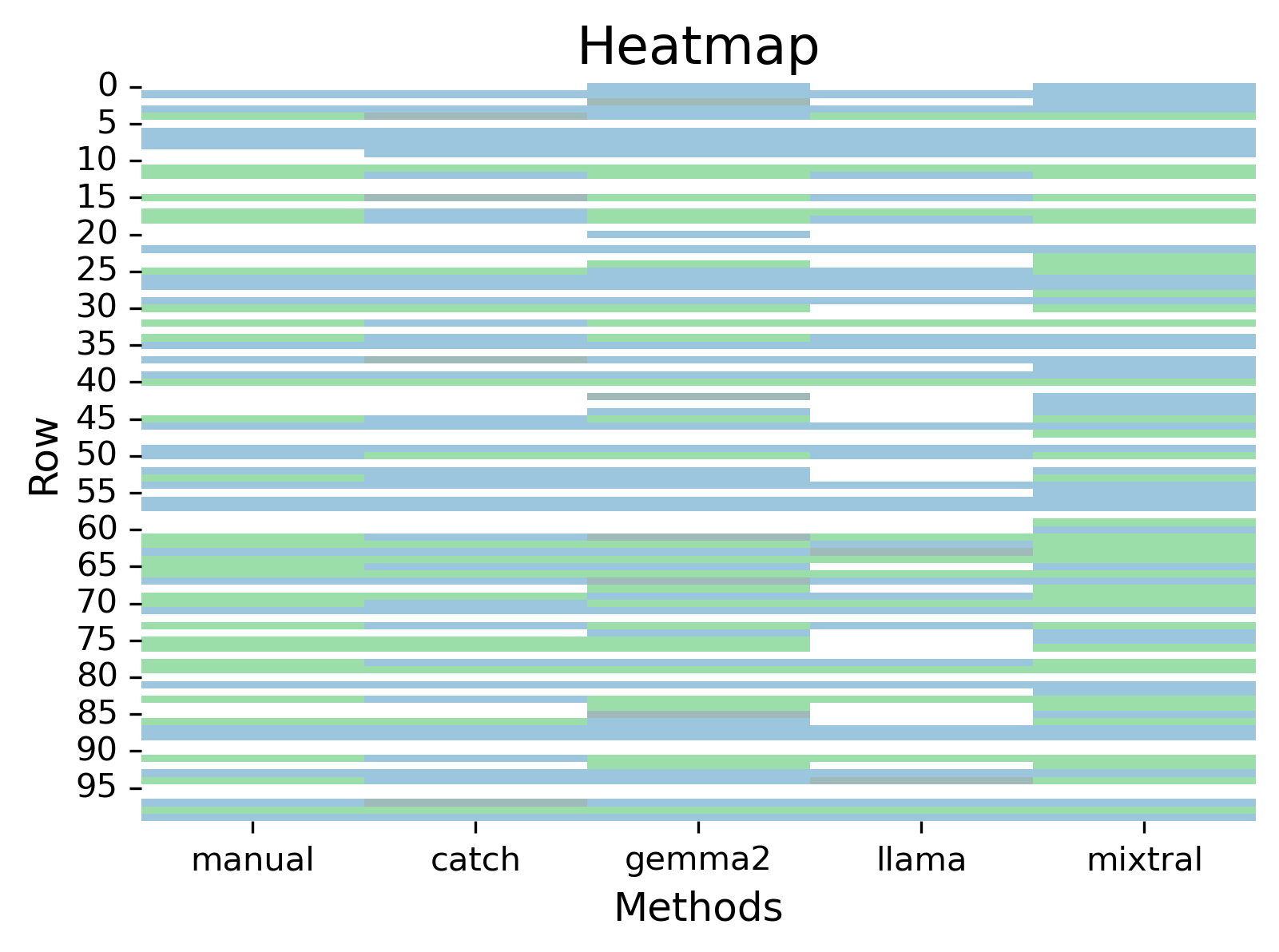 heatmap for sentiment